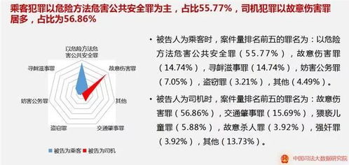 司机的司怎么组词