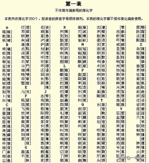 兰的繁体字怎么组词