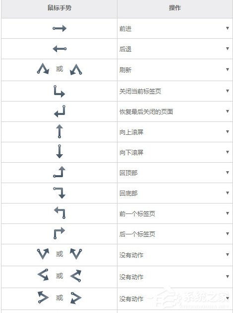 手势的手势怎么组词