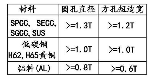 尖尖角的尖组词
