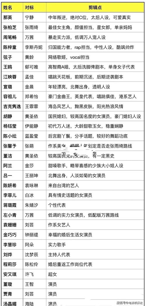 浪睛怎么组词 浪睛怎么组词