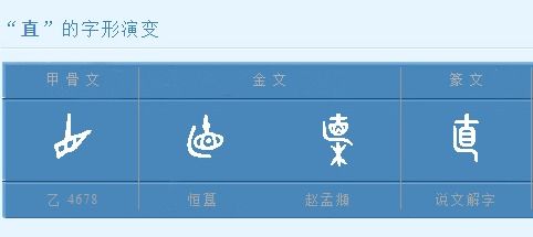 直接的直怎么组词的