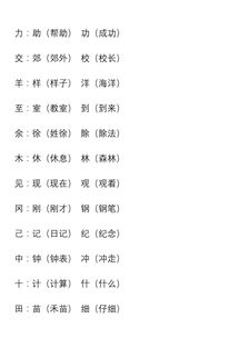 乔奉加偏旁组词怎么读