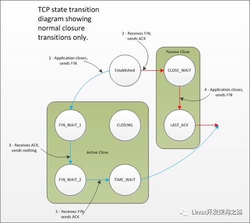 wait的为怎么组词 wait的为怎么组词