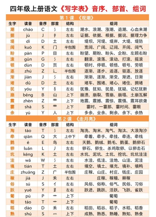 带的偏旁结构组词怎么写