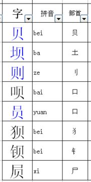 赶字怎么换偏旁组词