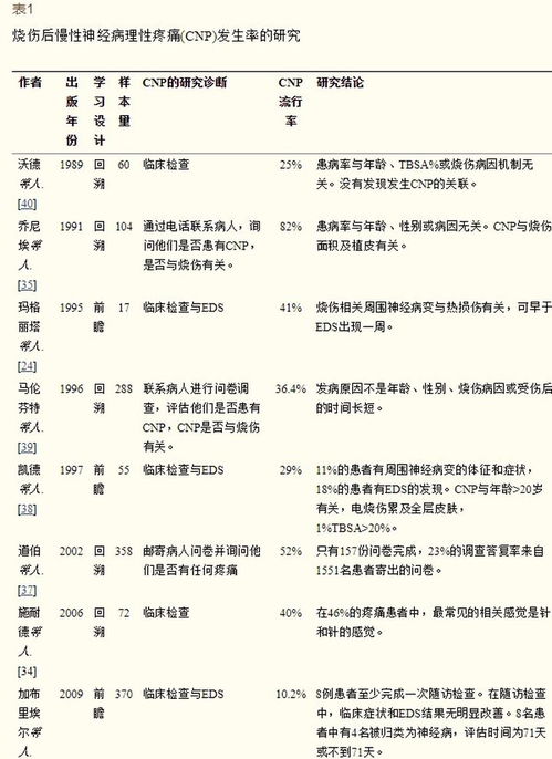 疼痛的痛还能怎么组词