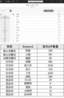 听歌听听怎么组词