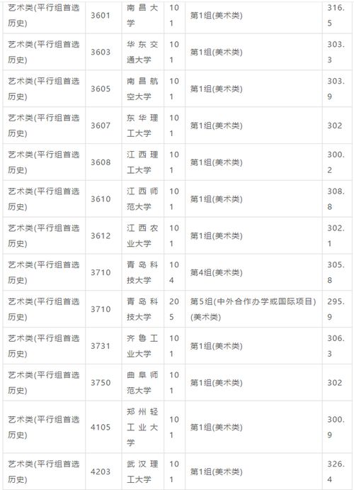 总分那种怎么组词