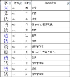 xiu可以怎么组词