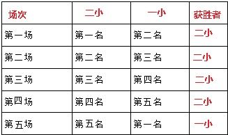 乒乓的乓怎么组词 乒乓的乓怎么组词