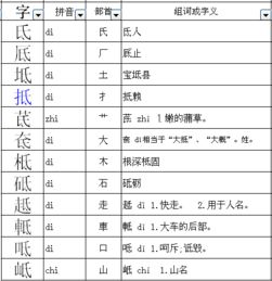 莫怎么加偏旁组词