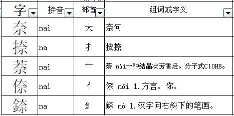 夹加部首组词