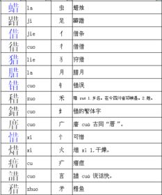 嘴字偏旁组词怎么组