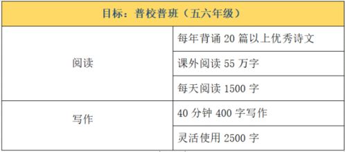 漫长的man怎么组词 漫长的man怎么组词