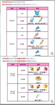 后天舞蹈舞怎么组词