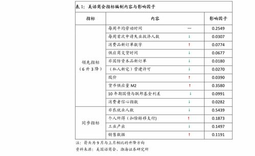 经济的济怎么组词