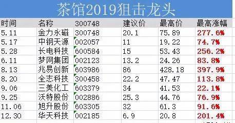 震荡的荡怎么组词