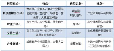 地产的产怎么组词