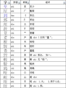 系的偏旁怎么组词