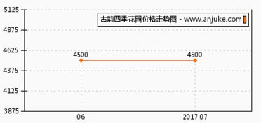 鑫和津怎么组词
