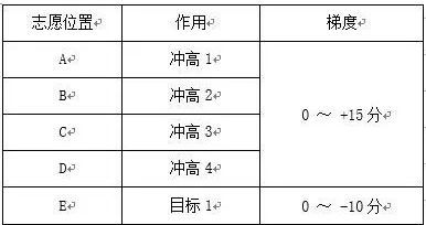 春天的春冲怎么组词