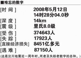 地动山摇怎么组词
