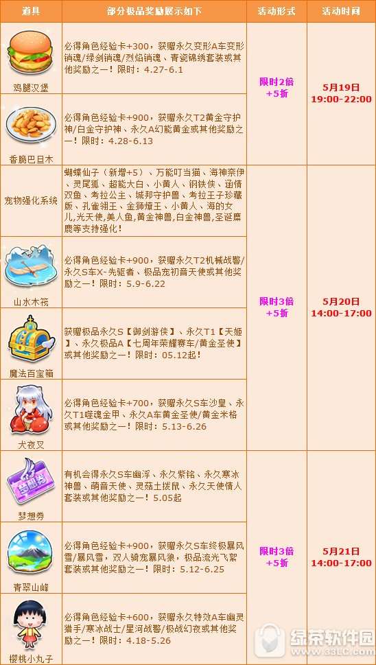 箱子的箱怎么组词
