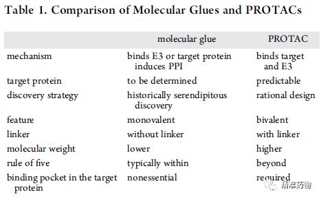 小度胶水怎么组词 小度胶水怎么组词