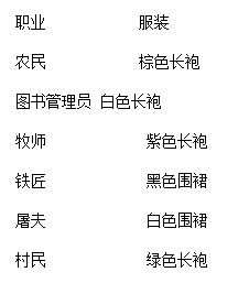 我的世界木炭怎么组词