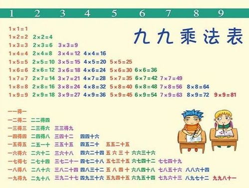 乘法的乘念乘怎么组词