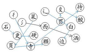 酸怎么组词 酸怎么组词