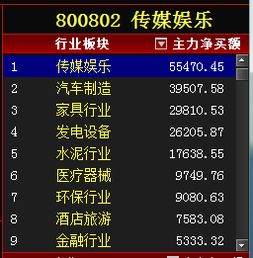 抄底的抄怎么组词