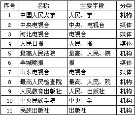 包含板牙怎么组词的词条