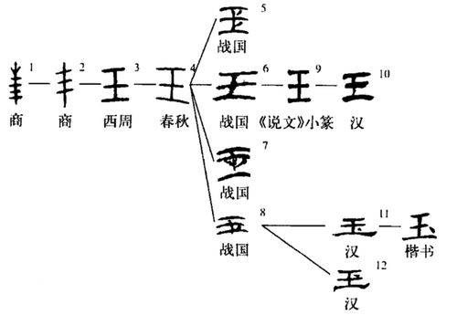 我说玉怎么组词