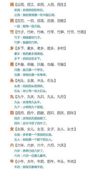 万字怎么组词造句 万字怎么组词造句