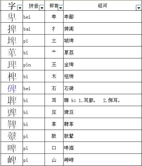 木木的怎么组词