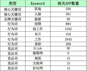 指数怎么组词 指数怎么组词