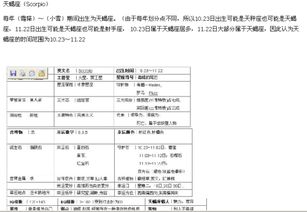 天蝎的天怎么组词啊