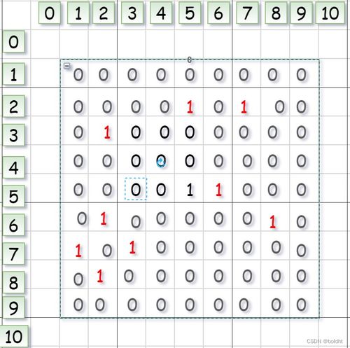 se四个声调怎么组词