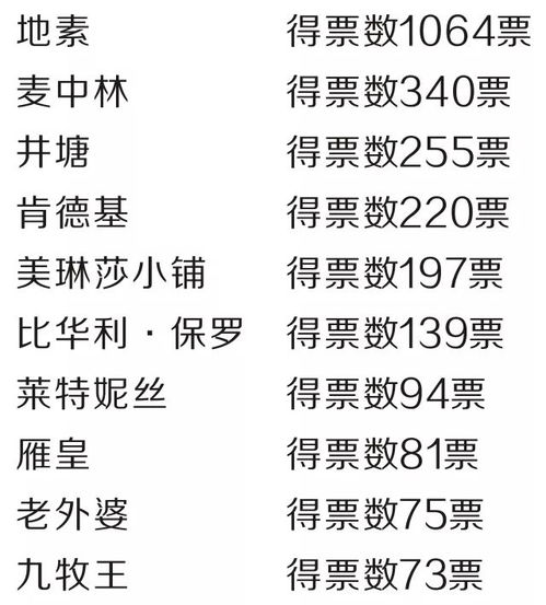 嗯商量的商怎么组词