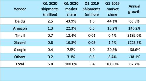 小度希怎么组词