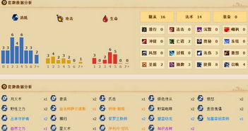 咆哮怎么组词 咆哮怎么组词