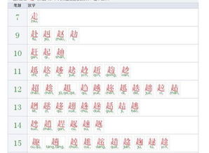 斗是怎么加偏旁组词