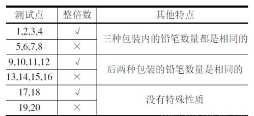 比铅笔的笔怎么组词