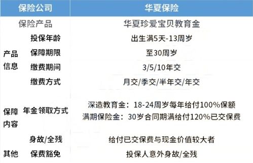 珍惜的珍怎么组词