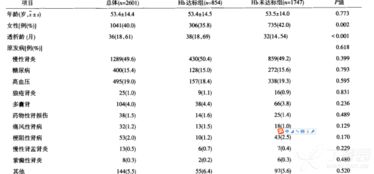 打达怎么组词 打达怎么组词