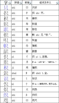 稀字怎么换偏旁组词