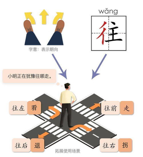 逛字怎么组词和造句子