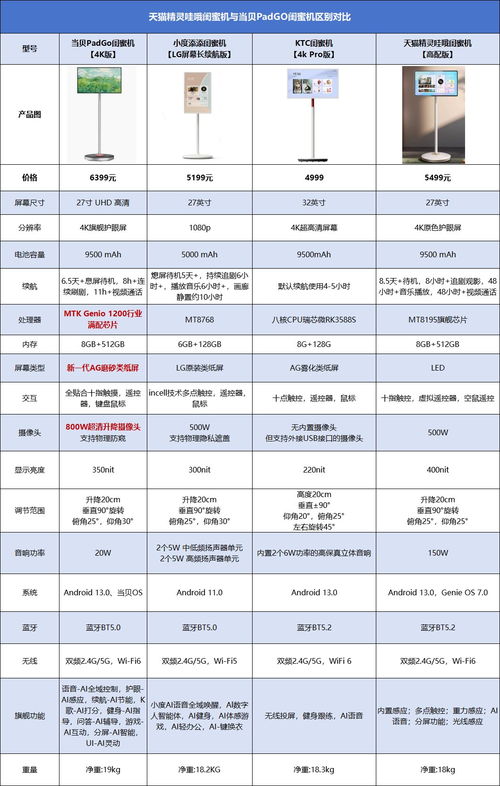 小度go怎么组词 小度go怎么组词